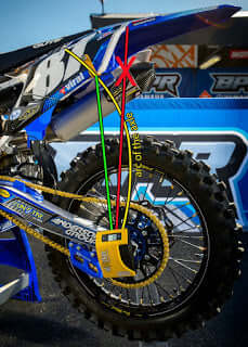 Does it matter where you measure sag?